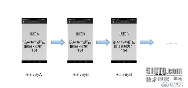 Activity的launchMode相關(guān)