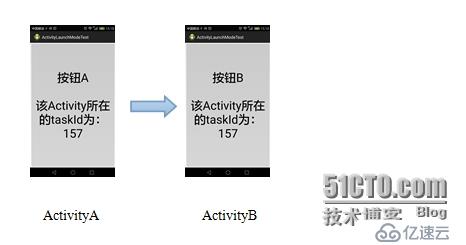 Activity的launchMode相关