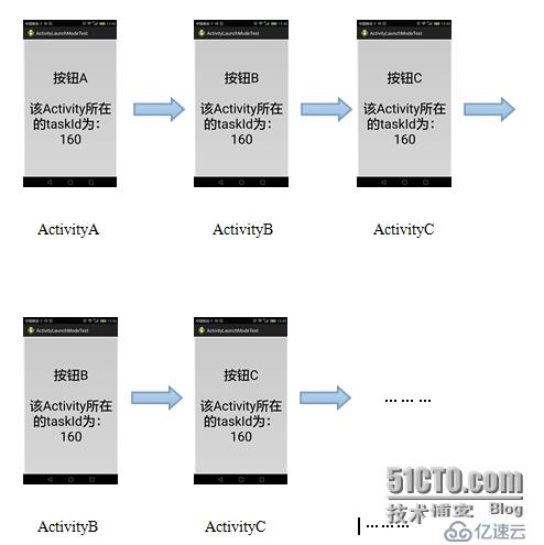 Activity的launchMode相關(guān)