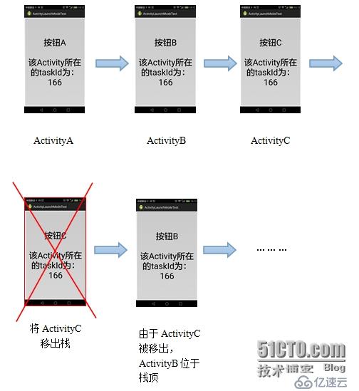 Activity的launchMode相關(guān)