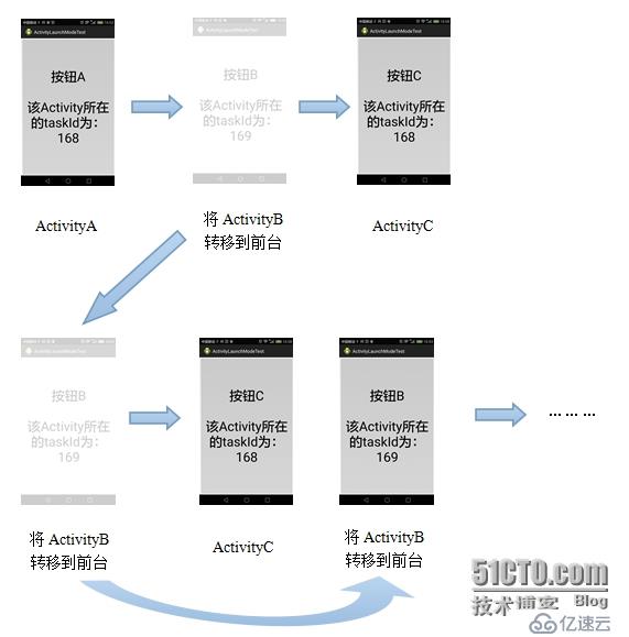 Activity的launchMode相關(guān)