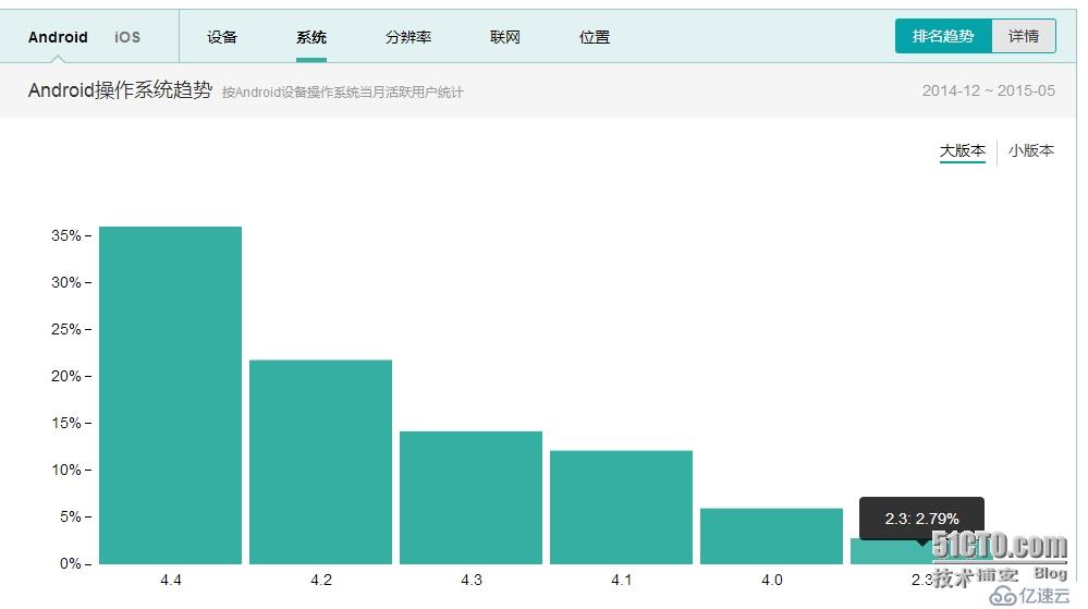 android 為viewPager增加動畫切換效果