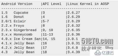 Android内核开发：源码的版本与分支详解