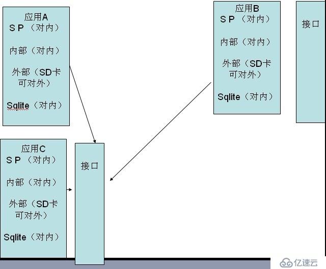 【安卓】Content Provider 基礎(chǔ)