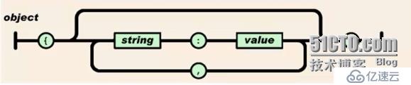 Android 解析json数据