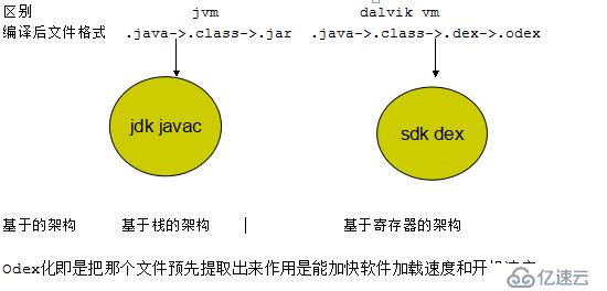 1.2 Android 开发环境搭建