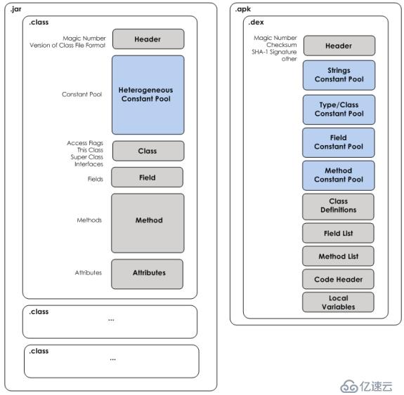 1.2 Android 开发环境搭建