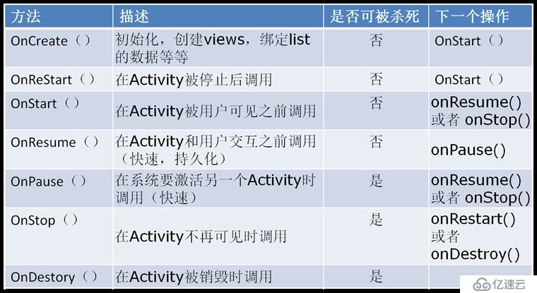 玩转Android之Activity详细剖析