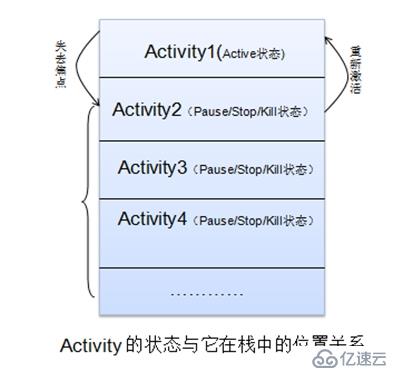 玩转Android之Activity详细剖析