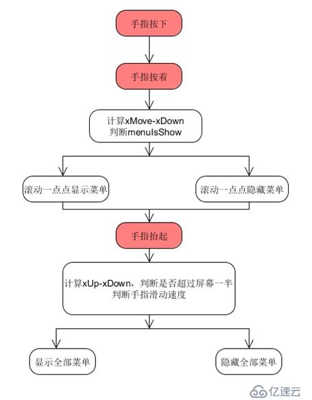 Android侧边栏的自定义实现（附源码）