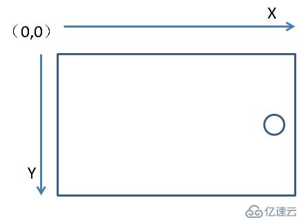 Android開(kāi)發(fā)實(shí)踐：掌握Camera的預(yù)覽方向和拍照方向