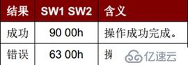 使用ACR122U 从NTAG203Chip 读取数据