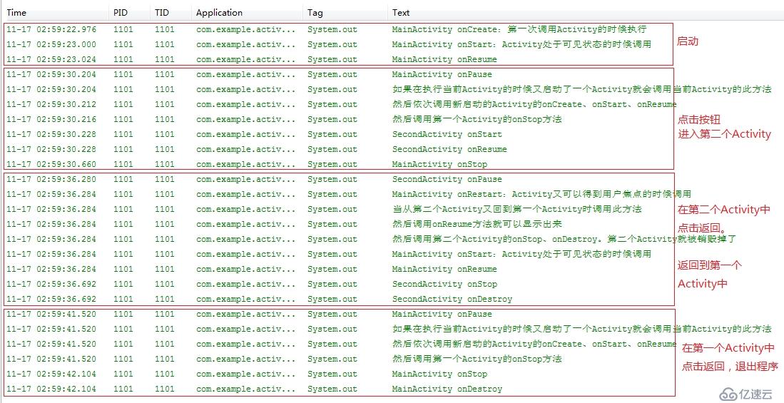 Android学习笔记-Activity的生命周期