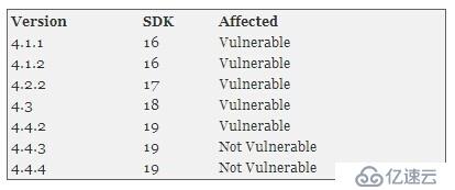 CVE 2013-6272 Android phone提權(quán)打電話漏洞分析 