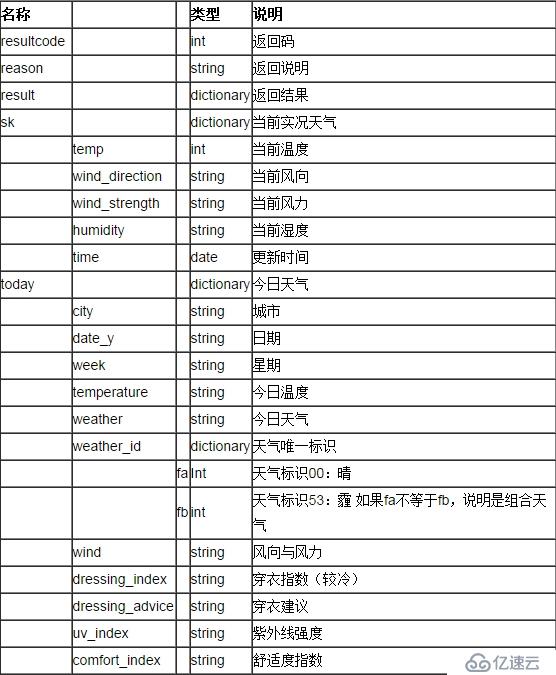 聚合数据Android SDK实现天气查询