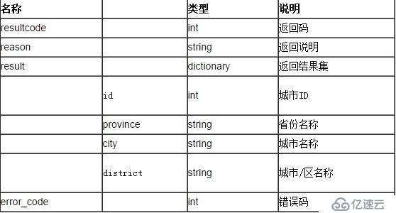 聚合数据Android SDK实现天气查询