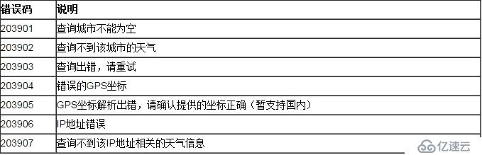 聚合数据Android SDK实现天气查询