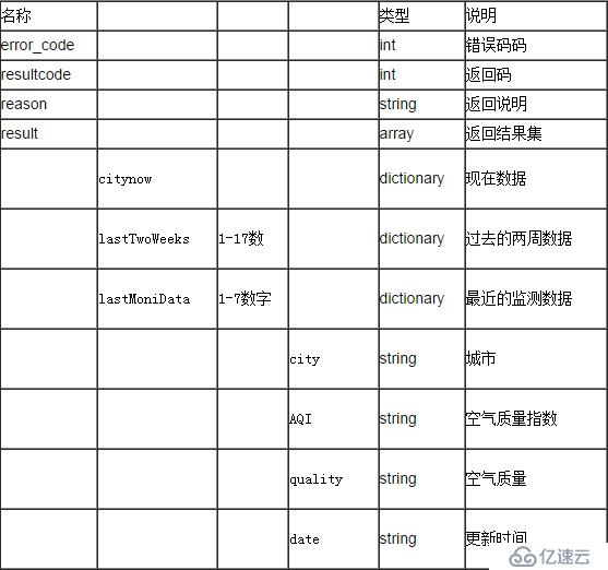 聚合数据Android SDK 空气质量查询演示示例 