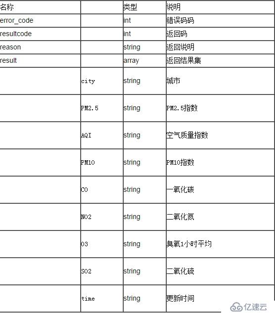 聚合数据Android SDK 空气质量查询演示示例 