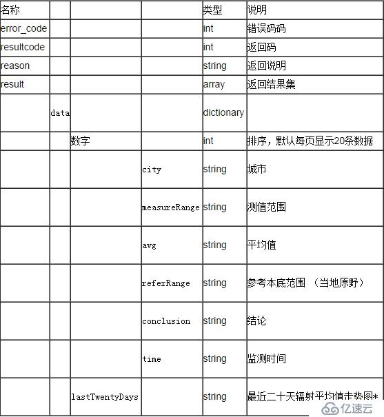 聚合数据Android SDK 空气质量查询演示示例 