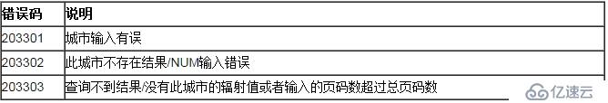 聚合数据Android SDK 空气质量查询演示示例 