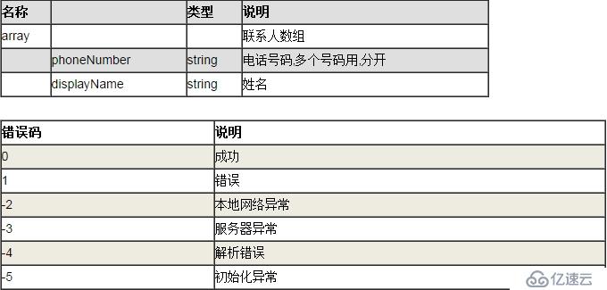 聚合数据Android SDK 短信验证演示示例 