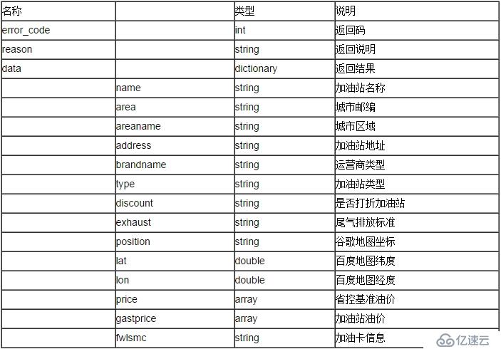 聚合数据Android SDK 全国加油站查询演示示例 