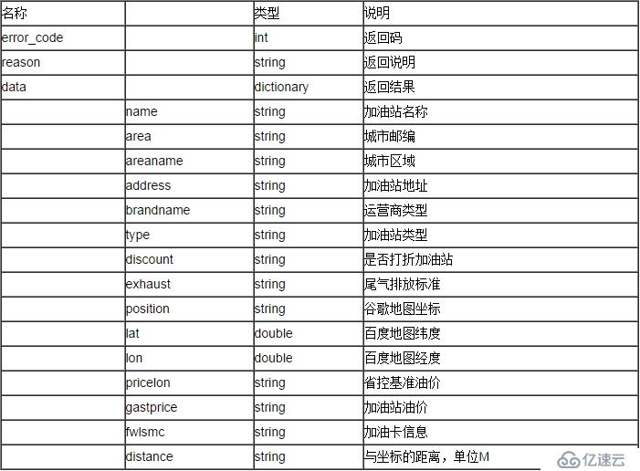 聚合数据Android SDK 全国加油站查询演示示例 