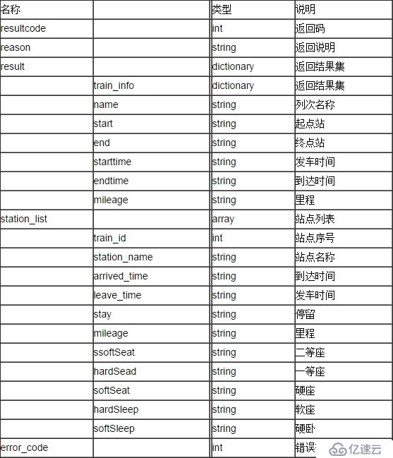 聚合數(shù)據(jù)Android SDK 12306火車票查詢訂票演示示例  編輯