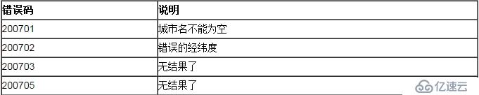 聚合数据Android SDK 全国加油站查询演示示例 