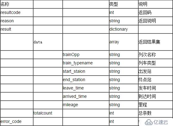 聚合数据Android SDK 12306火车票查询订票演示示例  编辑