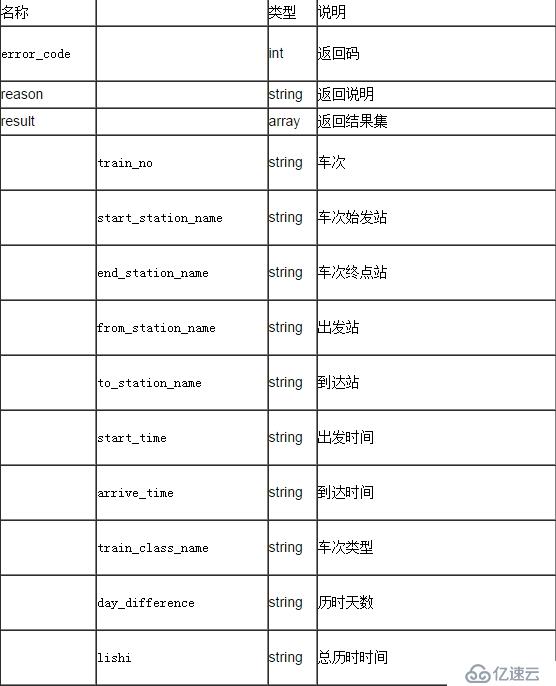 聚合数据Android SDK 12306火车票查询订票演示示例  编辑