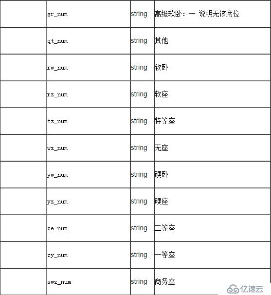 聚合數(shù)據(jù)Android SDK 12306火車票查詢訂票演示示例  編輯