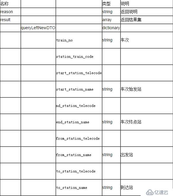 聚合數(shù)據(jù)Android SDK 12306火車票查詢訂票演示示例  編輯