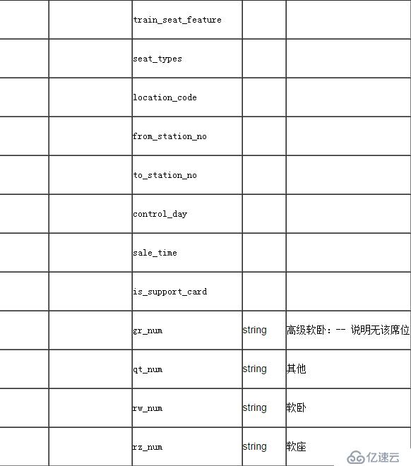 聚合數(shù)據(jù)Android SDK 12306火車票查詢訂票演示示例  編輯