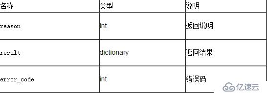 聚合数据Android SDK 12306火车票查询订票演示示例  编辑