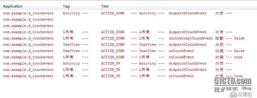 Android笔记:触摸事件的分析与总结----TouchEvent处理机制