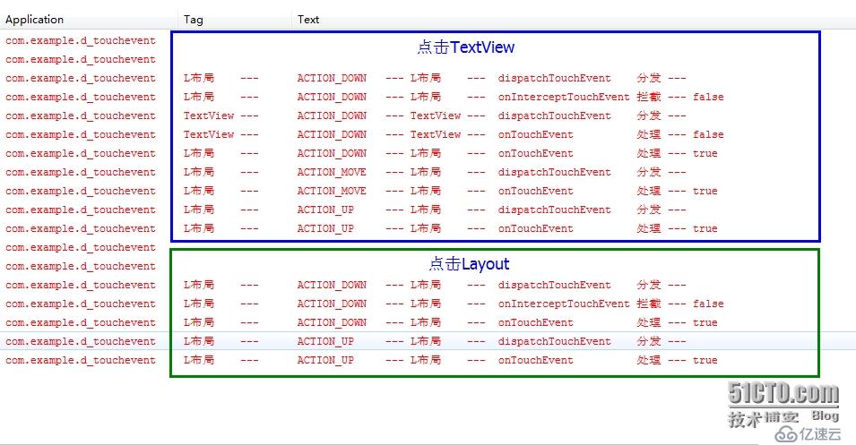 Android笔记:触摸事件的分析与总结----TouchEvent处理机制