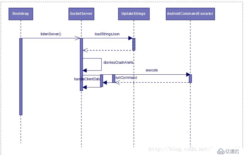 appium框架之bootstrap