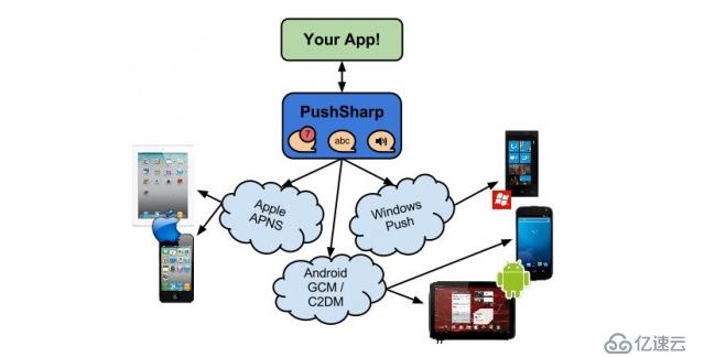 Android开源框架(1)