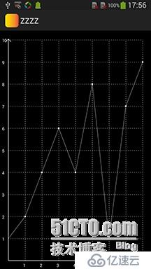 简单的android折线图绘制