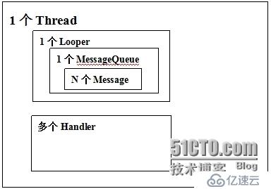 Android系统架构ABC