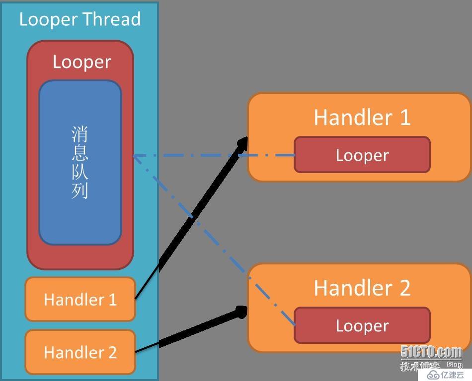 Android系统架构ABC