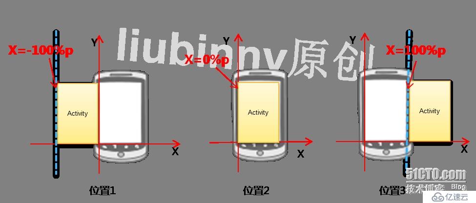 android 两个activity实现切换时的滑动效果实现