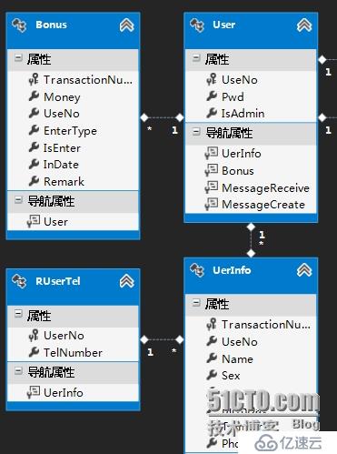 Android切近实战(六)