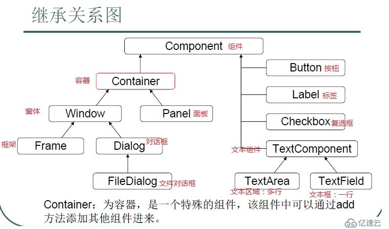 黑马程序员——GUI篇