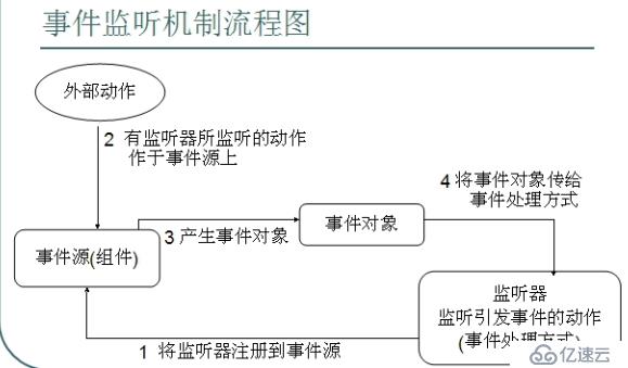 黑马程序员——GUI篇