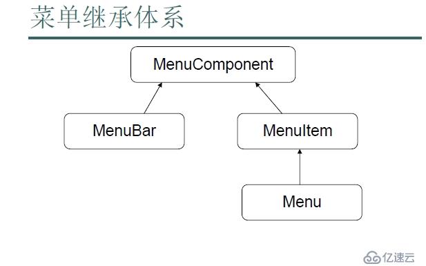 黑马程序员——GUI篇