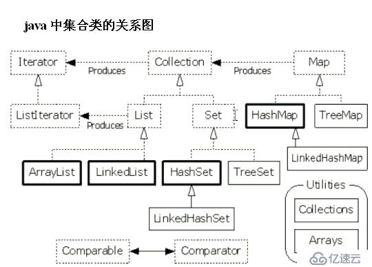 黑马程序员——集合篇