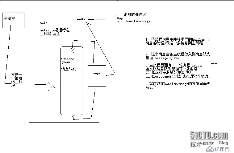 android  binder与handler的简要理解